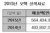 오텍그룹, 악재 불구 최대 매출 달성