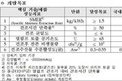 수산물 하이브리드 건조기 개발