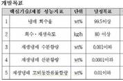 Low-GWP 냉매 적용 항온항습기 개발된다