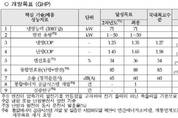 중소형 건물·주택용 GHP 개발된다