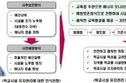 학교설치 GHP 유지관리방안 도입 시급