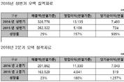 오텍그룹, 에어컨·인버터 냉동기 판매 호조 ‘주목’