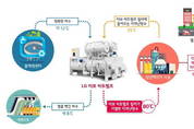 LG전자, 마곡지구 난방온수 공급 책임진다