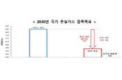 기후변화대응 국가 전략·정책방향 제시