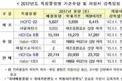 내년도 특정물질 제조·수입·판매계획 확정