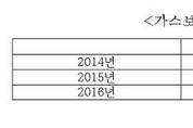 가스보일러·온수기, 최대 수출액 경신