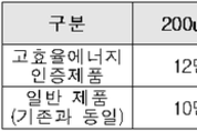 지역냉방 보조금, 고효율 설비 더 준다!