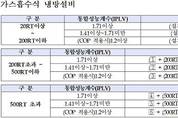 올해 가스냉방사업 시작됐지만…