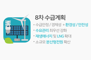 8차 전력수급계획, 에너지전환 ‘핵심’
