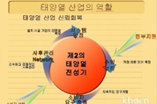 태양열, 재생E 3020 달성 대안될까