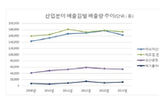 사업장 NOx에 대기배출부과금 부과