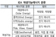‘신E’ 그대로 ‘재생E법’ 명칭만 바뀐다