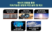 제3차 에너지기본계획 확정