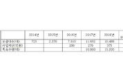 심야히트펌프시장 급추락