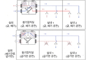 급기전용 바이패스 환기 ‘논란’