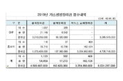 GHP, 삼천리ES·흡수식 LG, 최다 보급