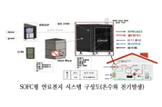 서울시, SOFC·BIPV 확대 기반 마련