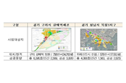 구리갈매 공공주택지구, ZET로 건립