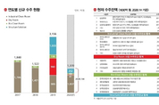 원방테크, 공모가 5만4,300원 확정