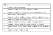 서울시, 대형건물 등 연료전지 의무화·가스냉방 확대