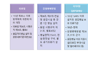 설비포럼, 국가 음압병상 보급현황 점검