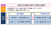 2050 탄소중립 실현 ‘녹색건축 활성화 방안’ 발표