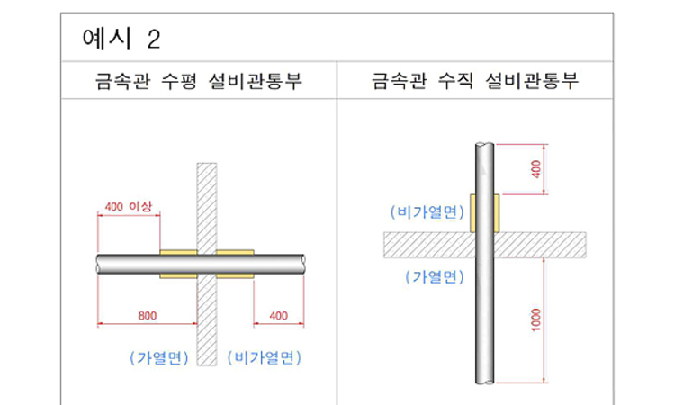 내화채움구조 불법시공 적발에도 ‘무탈’