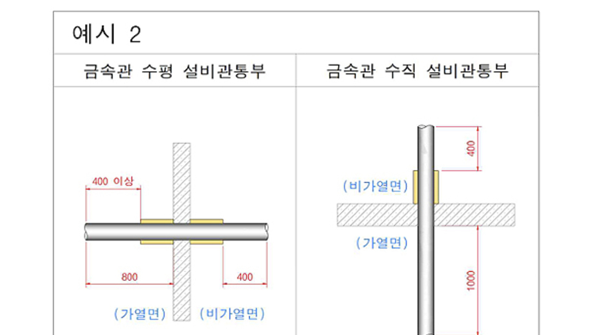 내화채움구조 불법시공 적발에도 ‘무탈’