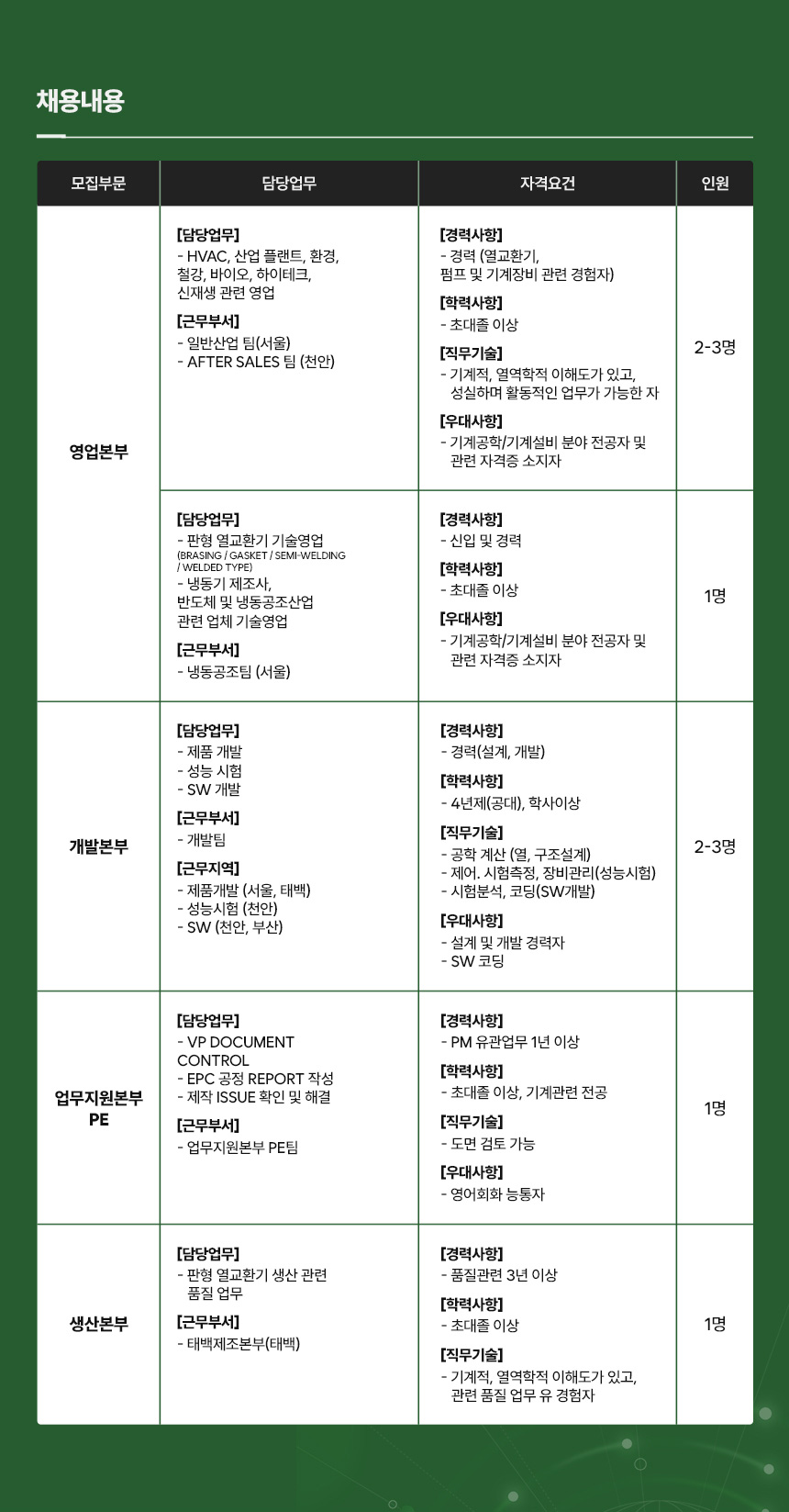 채용내용
