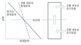연돌효과의 이해