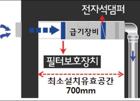 장비설치공간