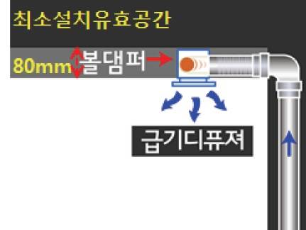 천장설치공간