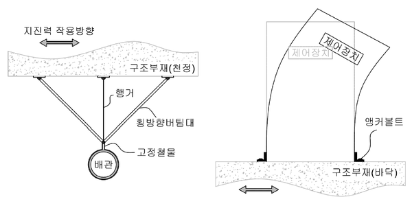 내진설계 개념