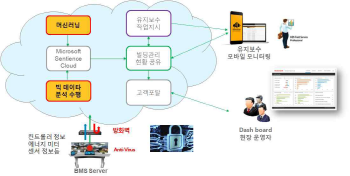 클라우드를 이용한 서비스 예시.