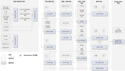 데이터센터 냉방시스템 계획부.