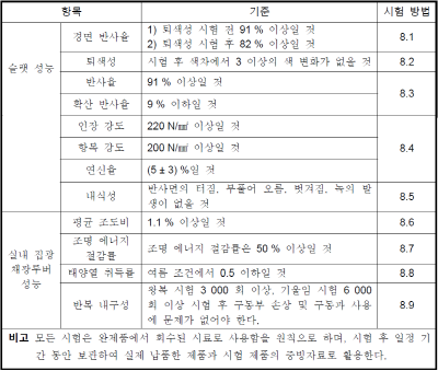 성능기준 요구.