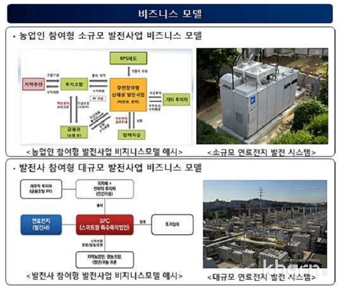 스마트팜-연료전지 발전시스템 비즈니스모델.