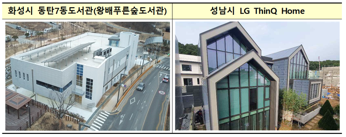 제로에너지건축물 인증 주요 우수사례(1등급).
