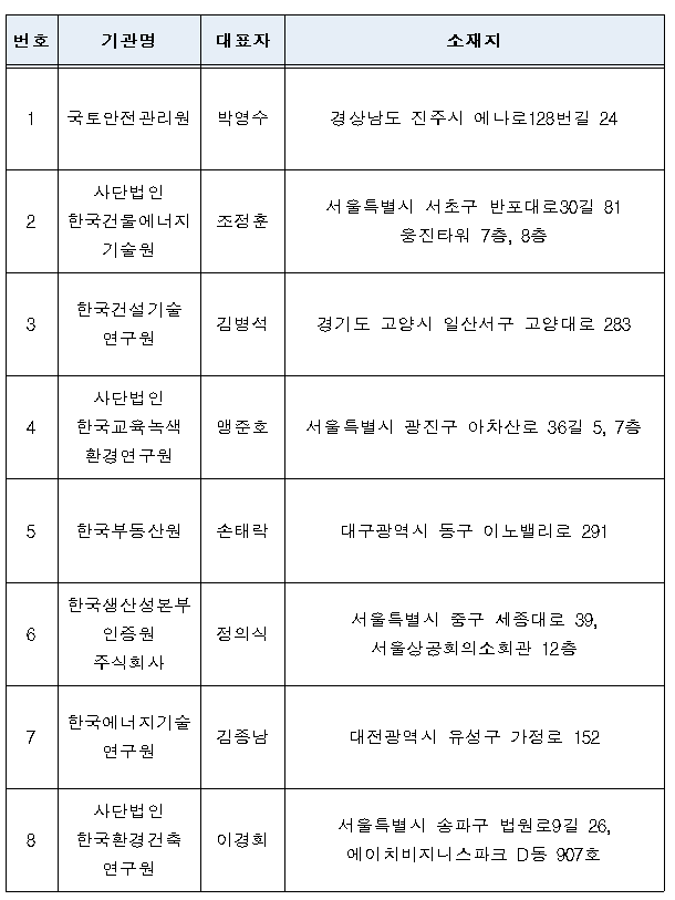 제로에너지건축물 신규 지정 인증 기관. 