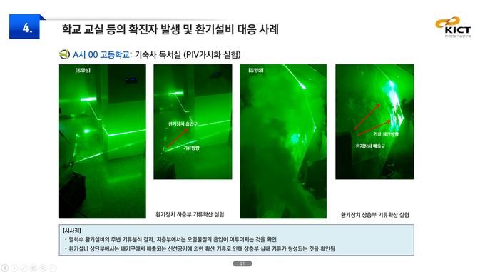 건설연이 감염확산 취약시설인 기숙사 독서실에서 실시한 PIV 가시화 실험. 