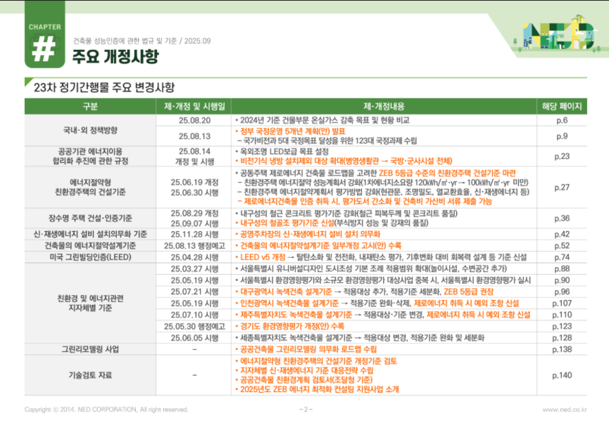 네드 23차 정기간행물 ‘건축물 성능인증에 관한 법규 및 기준’ 주요 개정사항.
