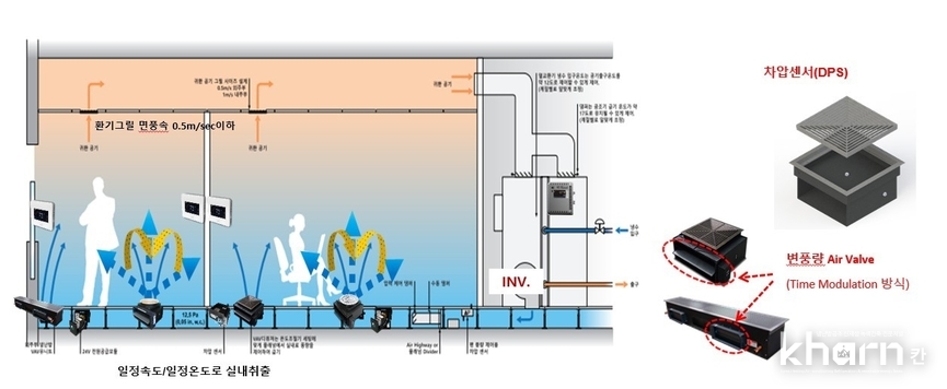 가압식 바닥공조 변풍량 제어 솔루션.