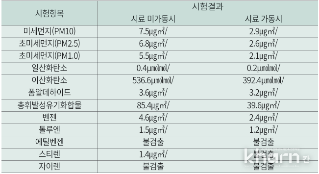 청송군 청송여중 외부시험 결과.