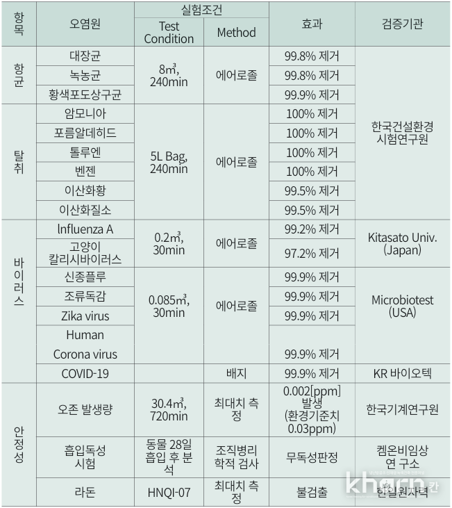 수원시 영화초 현장평가결과.