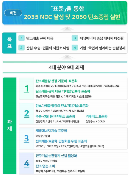 탄소중립·녹색성장 추진전략.