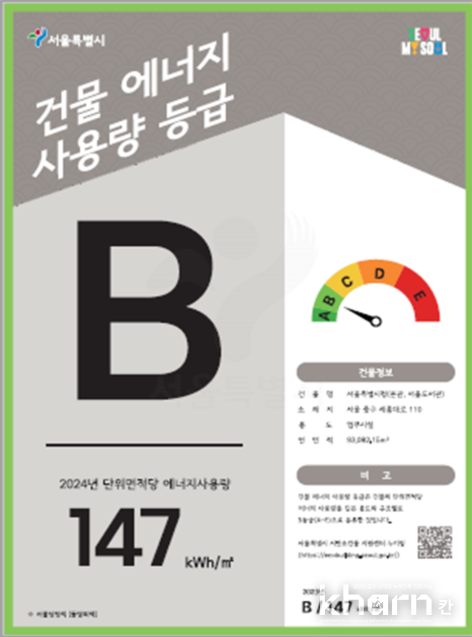 2025년 시청(본관) 에너지사용량 등급표.
