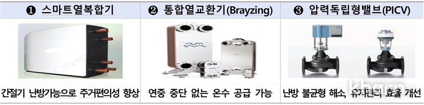 AI기반 스마트 통합배관시스템.