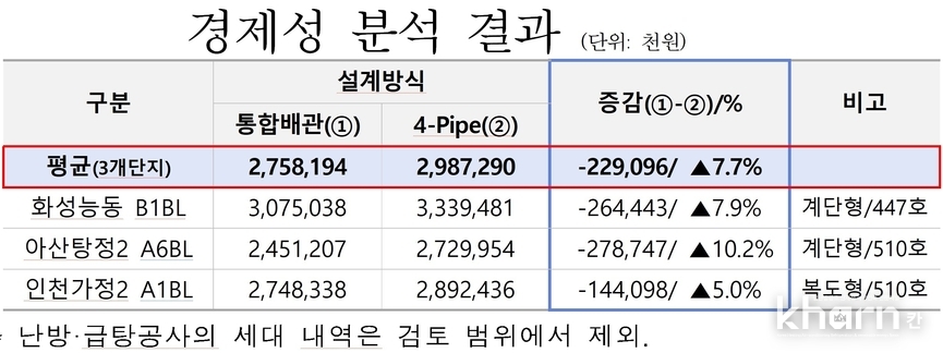 경제성분석결과.